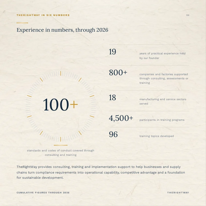 Page 4/24 · TheRightWay Company Profile 2026