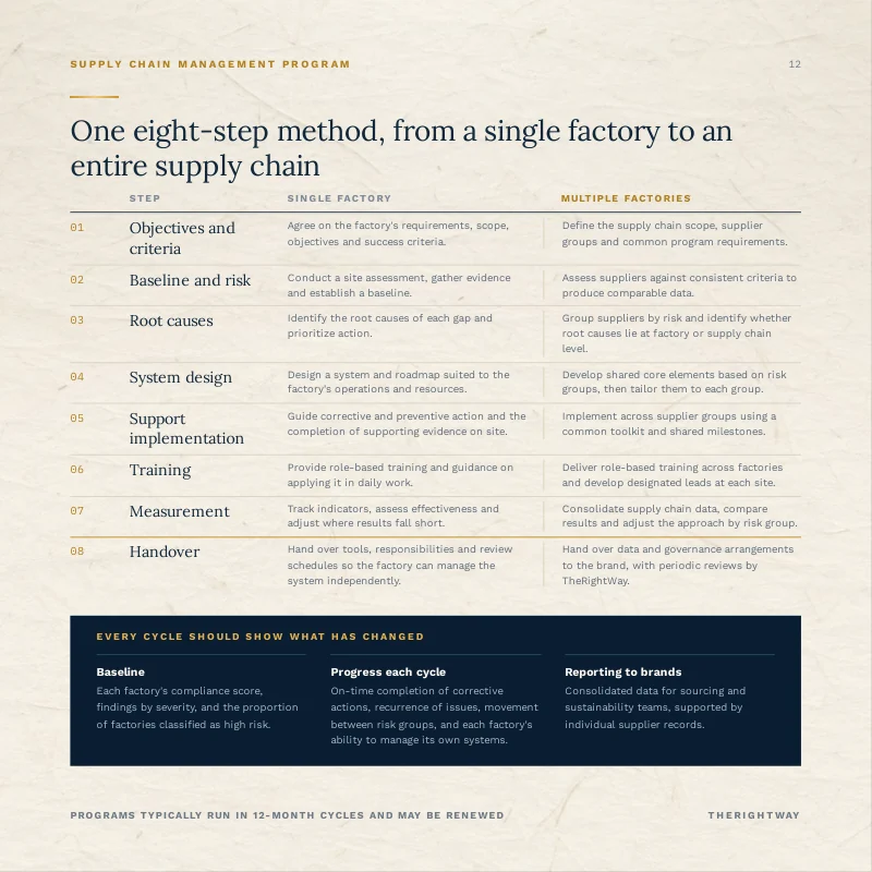 Page 12/24 · TheRightWay Company Profile 2026