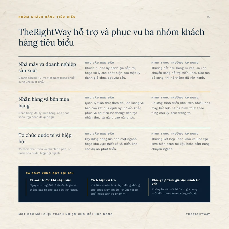 Trang 9/24 · Hồ sơ năng lực TheRightWay 2026
